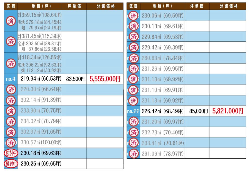 寒河江エコタウン陵南町 分譲価格20260108