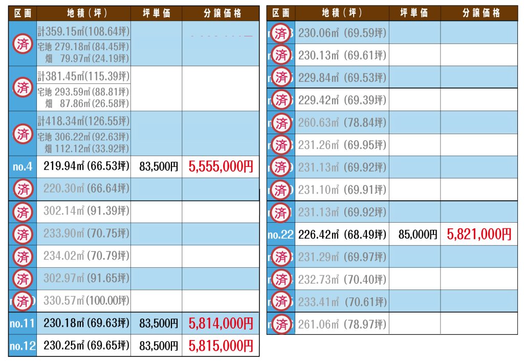 寒河江エコタウン陵南町 分譲価格