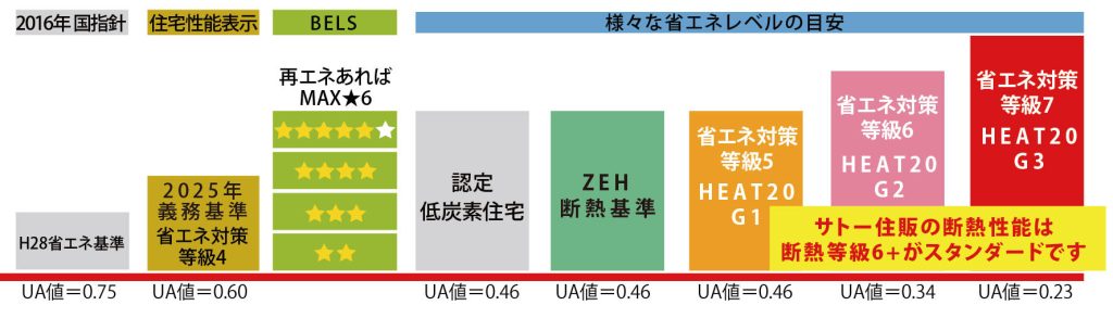様々な断熱基準2026