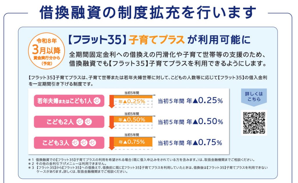 フラット35 借換え(子育てプラス)